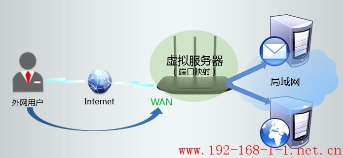 TP-Link路由器技术支持与售后服务出色，全方位保障用户权益