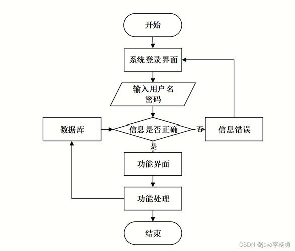 新手入门：TP-LINK物联怎么登录？_新手炒股入门视频_联通物联网站怎么登录