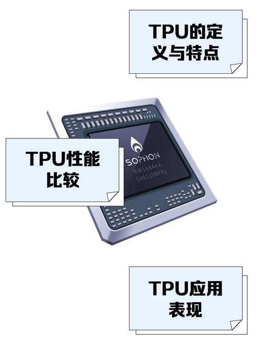 开创者北京_TPU的科研背景：开创者的引导_开创者是什么平台
